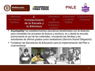 • AcompañarAcompañar los establecimientos educativos beneficiados con la dotación,
para consolidar los procesos de lectura y escritura, en y desde la escuela,
promoviendo el uso de los materiales, vinculando las familias y los
estudiantes de últimos grados como mediadores (Servicio Social Obligatorio)
• Fortalecer las Secretarías de Educación para la implementación del Plan a
nivel territorial
1. Materiales
de Lectura y
Escritura
2.2.
FortalecimientoFortalecimiento
de la Escuela yde la Escuela y
la Bibliotecala Biblioteca
3.Formación
de
mediadores
de lectura y
escritura
4.Movilizació
n y Opinión
Pública
5.Seguimiento y
Evaluación
10
PNLE
 