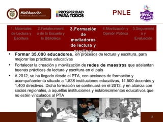 • Formar 35.000 educadoresFormar 35.000 educadores, en procesos de lectura y escritura, para
mejorar las prácticas educativas
• Fortalecer la creación y movilización de redes de maestrosredes de maestros que adelantan
buenas prácticas de lectura y escritura en el país
• A 2012, se ha llegado desde el PTA, con acciones de formación y
acompañamiento situado a 1.538 instituciones educativas, 14.500 docentes y
1.400 directivos. Dicha formación se continuará en el 2013, y en alianza con
socios regionales, a aquellas instituciones y establecimientos educativos que
no estén vinculados al PTA
1. Materiales
de Lectura y
Escritura
2.Fortalecimient
o de la Escuela y
la Biblioteca
3.FormaciónFormación
dede
mediadoresmediadores
de lectura yde lectura y
escrituraescritura
4.Movilización y
Opinión Pública
5.Seguimient
o y
Evaluación
11
PNLE
 