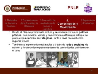 • Desde el Plan se posiciona la lectura y la escritura como una políticapolítica
públicapública, que movilice, vincule y comprometa a diferentes actores: se
promueven alianzas estratégicasalianzas estratégicas, tanto a nivel nacional como
regional y local
• También se implementan estrategias a través de redes socialesredes sociales dede
opinión y fortalecimiento permanentemente comunidades de interés en
el tema
1. Materiales
de Lectura y
Escritura
2.Fortalecimiento
de la Escuela y la
Biblioteca
3.Formación de
mediadores de
lectura y
escritura
4.4.
Comunicación yComunicación y
MovilizaciónMovilización
5.Seguimiento
y Evaluación
12
PNLE
 