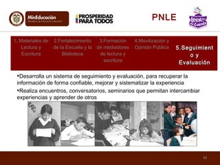 El Plan
•Desarrolla un sistema de seguimiento y evaluación, para recuperar la
información de forma confiable, mejorar y sistematizar la experiencia
•Realiza encuentros, conversatorios, seminarios que permitan intercambiar
experiencias y aprender de otros
1. Materiales de
Lectura y
Escritura
2.Fortalecimiento
de la Escuela y la
Biblioteca
3.Formación
de mediadores
de lectura y
escritura
4.Movilización y
Opinión Pública 5.Seguimient5.Seguimient
o yo y
EvaluaciónEvaluación
13
PNLE
 
