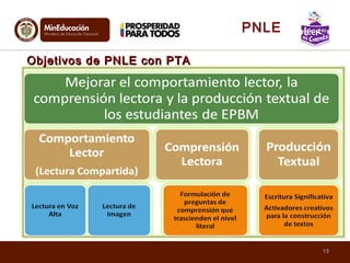 Objetivos de PNLE con PTAObjetivos de PNLE con PTA
15
PNLE
 