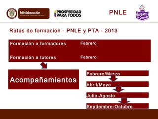 Rutas de formación - PNLE y PTA - 2013
Formación a formadores Febrero
Formación a tutores Febrero
Acompañamientos
Febrero/Marzo
Abril/Mayo
Julio-Agosto
Septiembre-Octubre
PNLE
 
