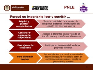 Porqué es importante leer y escribir …Porqué es importante leer y escribir …
5
PNLE
 