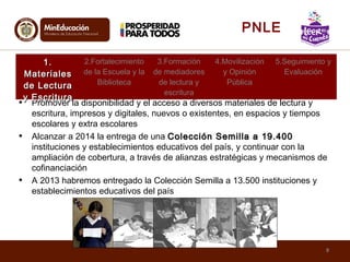 • Promover la disponibilidad y el acceso a diversos materiales de lectura y
escritura, impresos y digitales, nuevos o existentes, en espacios y tiempos
escolares y extra escolares
• Alcanzar a 2014 la entrega de una Colección Semilla a 19.400Colección Semilla a 19.400
instituciones y establecimientos educativos del país, y continuar con la
ampliación de cobertura, a través de alianzas estratégicas y mecanismos de
cofinanciación
• A 2013 habremos entregado la Colección Semilla a 13.500 instituciones y
establecimientos educativos del país
1.1.
MaterialesMateriales
de Lecturade Lectura
y Escrituray Escritura
2.Fortalecimiento
de la Escuela y la
Biblioteca
3.Formación
de mediadores
de lectura y
escritura
4.Movilización
y Opinión
Pública
5.Seguimiento y
Evaluación
9
PNLE
 