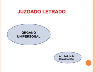 JUZGADO LETRADO 
ÓRGANO 
UNIPERSONAL 
Art; 244 de la 
Constitución 
 