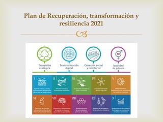–
Plan de Recuperación, transformación y
resiliencia 2021
 