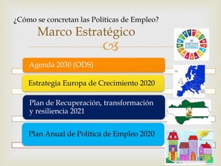 –
¿Cómo se concretan las Políticas de Empleo?
Marco Estratégico
Agenda 2030 (ODS)
Estrategia Europa de Crecimiento 2020
Plan de Recuperación, transformación
y resiliencia 2021
Plan Anual de Política de Empleo 2020
 