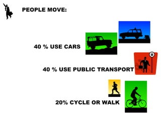 PEOPLE MOVE: 40 % USE CARS 40 % USE PUBLIC TRANSPORT 20% CYCLE OR WALK 