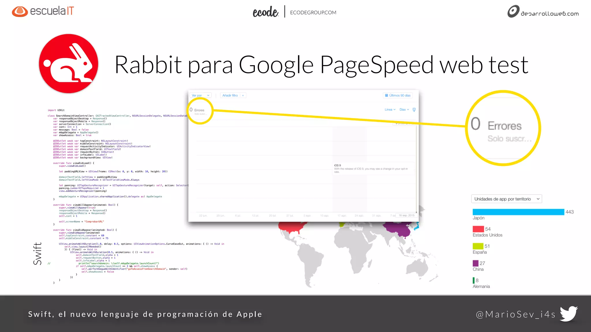 @ M a r i o S e v _ i 4 sS w i f t ,    e l    n u e v o    l e n g u a j e    d e    p ro g r a m a c i ó n    d e   A p p l e
ECODEGROUP.COM
Rabbit para Google PageSpeed web test
Swift
 