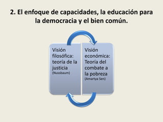 2. El enfoque de capacidades, la educación para
la democracia y el bien común.
Visión
filosófica:
teoría de la
justicia
(N...