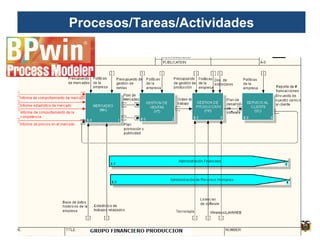 Procesos/Tareas/Actividades
 