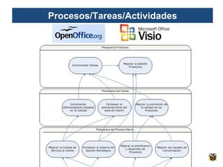 Procesos/Tareas/Actividades
 