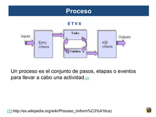 Proceso
                                  ETVX




 Un proceso es el conjunto de pasos, etapas o eventos
 para llevar a cabo una actividad.[1]




[1] http://es.wikipedia.org/wiki/Proceso_(inform%C3%A1tica)
 