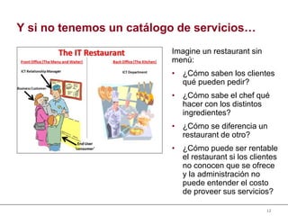 12
Y si no tenemos un catálogo de servicios…
Imagine un restaurant sin
menú:
• ¿Cómo saben los clientes
qué pueden pedir?
• ¿Cómo sabe el chef qué
hacer con los distintos
ingredientes?
• ¿Cómo se diferencia un
restaurant de otro?
• ¿Cómo puede ser rentable
el restaurant si los clientes
no conocen que se ofrece
y la administración no
puede entender el costo
de proveer sus servicios?
 