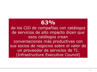 4
63%
de los CIO de compañías con catálogos
de servicios de alto impacto dicen que
esos catálogos crean
conversaciones más productivas con
sus socios de negocios sobre el valor de
un proveedor de servicios de TI.
(Infrastructure Executive Council)
 