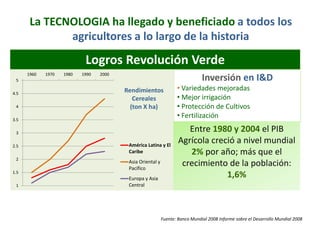 La TECNOLOGIA ha llegado y beneficiado a todos los 
agricultores a lo largo de la historia 
Logros Revolución Verde 
Inversión en I&D 
• Variedades mejoradas 
• Mejor irrigación 
• Protección de Cultivos 
• Fertilización 
5 
4.5 
4 
3.5 
3 
2.5 
2 
1.5 
1 
1960 1970 1980 1990 2000 
Rendimientos 
Cereales 
(ton X ha) 
América Latina y El 
Caribe 
Asia Oriental y 
Pacífico 
Europa y Asia 
Central 
Entre 1980 y 2004 el PIB 
Agrícola creció a nivel mundial 
2% por año; más que el 
crecimiento de la población: 
1,6% 
Fuente: Banco Mundial 2008 Informe sobre el Desarrollo Mundial 2008 
 