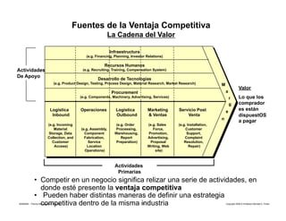 Presentacion Porter Bloque 1 Espanol