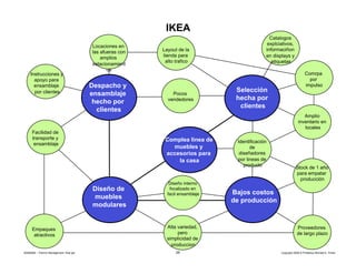 Presentacion Porter Bloque 1 Espanol