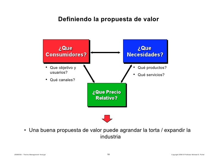 Presentacion Porter Bloque 1 Espanol