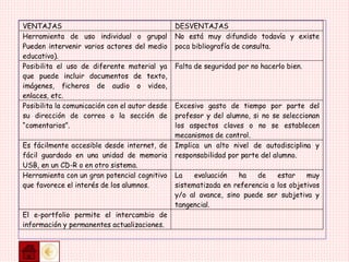 VENTAJAS DESVENTAJAS
Herramienta de uso individual o grupal
Pueden intervenir varios actores del medio
educativo).
No está muy difundido todavía y existe
poca bibliografía de consulta.
Posibilita el uso de diferente material ya
que puede incluir documentos de texto,
imágenes, ficheros de audio o video,
enlaces, etc.
Falta de seguridad por no hacerlo bien.
Posibilita la comunicación con el autor desde
su dirección de correo o la sección de
“comentarios”.
Excesivo gasto de tiempo por parte del
profesor y del alumno, si no se seleccionan
los aspectos claves o no se establecen
mecanismos de control.
Es fácilmente accesible desde internet, de
fácil guardado en una unidad de memoria
USB, en un CD-R o en otro sistema.
Implica un alto nivel de autodisciplina y
responsabilidad por parte del alumno.
Herramienta con un gran potencial cognitivo
que favorece el interés de los alumnos.
La evaluación ha de estar muy
sistematizada en referencia a los objetivos
y/o al avance, sino puede ser subjetiva y
tangencial.
El e-portfolio permite el intercambio de
información y permanentes actualizaciones.
 