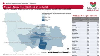 Plan de Ordenamiento Territorial - Medellín 
Propuestas de política: Un cambio positivo a la destinación de parqueaderos 
...