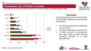 Plan de Ordenamiento Territorial - Medellín 
Propuestas de política: Un cambio positivo a la destinación de parqueaderos 
...