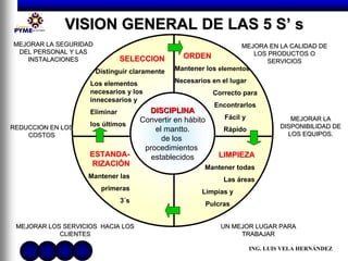 LAS 5 S | PDF