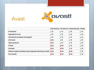 Avast
 