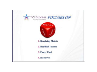 Presentacion Powerd Tviexpress