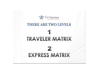 Presentacion Powerd Tviexpress