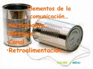 Elementos de la comunicación… Participante… Mensaje… Canal… Retroalimentación… VOLVER  A   MENU 