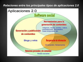 Relaciones entre los principales tipos de aplicaciones 2.0 