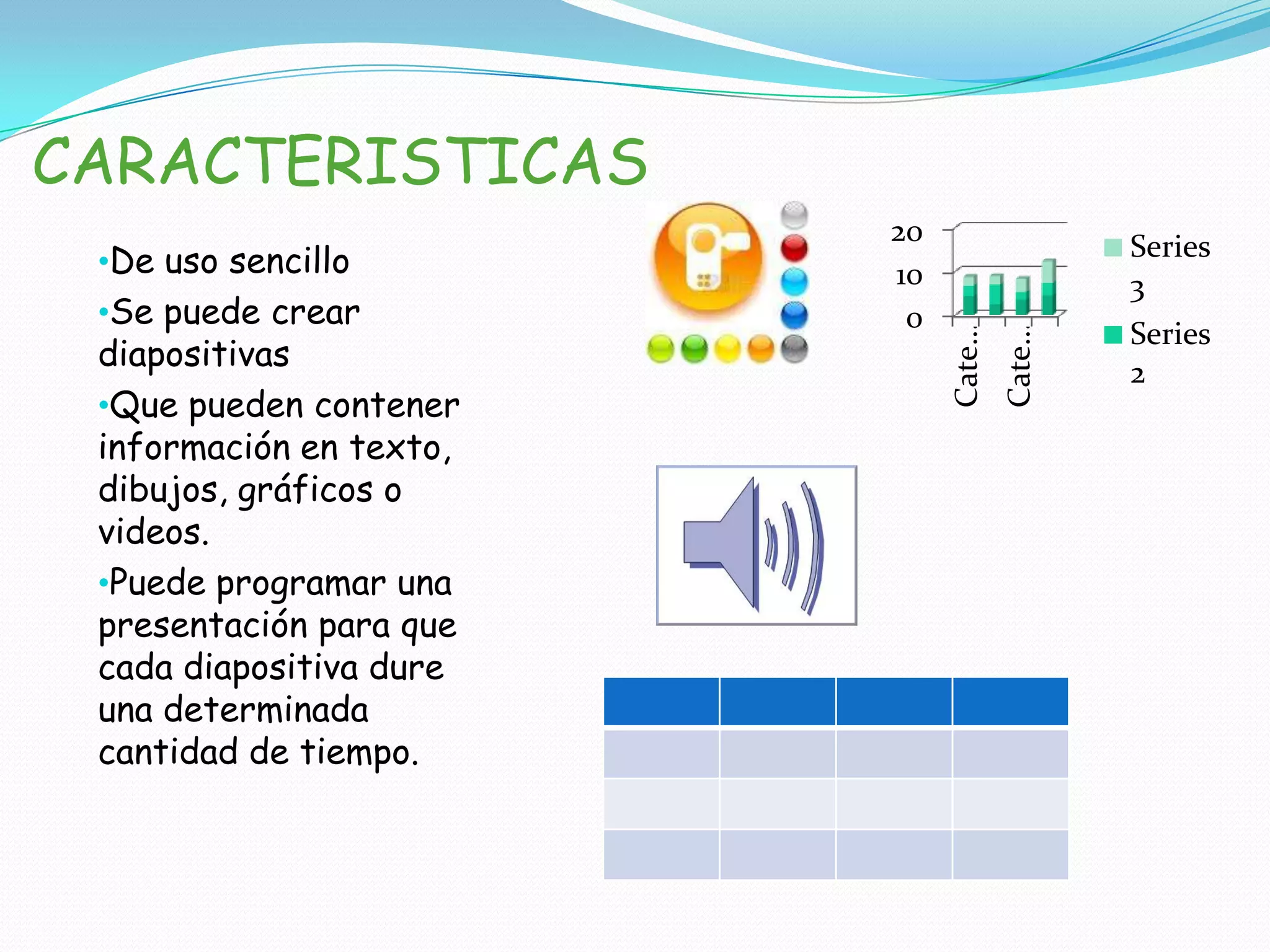 CARACTERISTICASDe uso sencillo