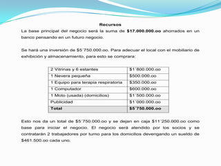 Aprovechar el prestigio de los centros médicos del barrio y los sectores aledaños para dar a conocer el negocio y los productos que ofrece.