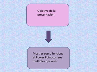 Objetivo de la
   presentación




Mostrar como funciona
el Power Point con sus
múltiples opciones.

                         3
 