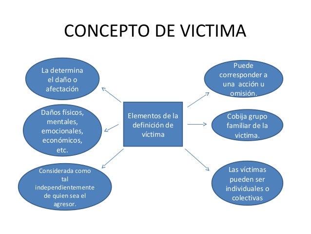 Presentacion powerpoint