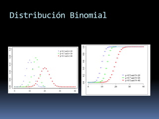 Distribución Binomial  