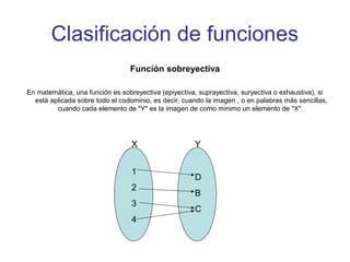Clasificación de funciones
Función sobreyectiva
En matemática, una función es sobreyectiva (epiyectiva, suprayectiva, suryectiva o exhaustiva), si
está aplicada sobre todo el codominio, es decir, cuando la imagen , o en palabras más sencillas,
cuando cada elemento de "Y" es la imagen de como mínimo un elemento de "X".
1
2
3
4
D
B
C
X Y
 