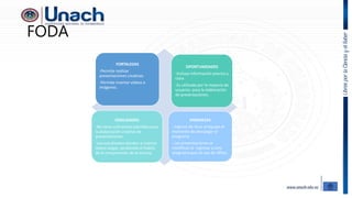 FODA
FORTALEZAS
-Permite realizar
presentaciones creativas
-Permite insertar videos e
imágenes.
OPORTUNIDADES
-Incluye información precisa y
clara
-Es utilizada por la mayoría de
usuarios para la elaboración
de presentaciones.
DEBILIDADES
-No tiene suficientes plantillas para
la elaboración creativa de
presentaciones.
-Los estudiantes tienden a insertar
textos largos, perdiendo el habito
de la comprensión de la lectura.
AMENAZAS
- Ingreso de virus al equipo al
momento de descargar el
programa
- Las presentaciones se
modifican al ingresar a otro
programa que no sea de office.
 