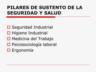 PILARES DE SUSTENTO DE LA SEGURIDAD Y SALUD Seguridad IndustrialHigiene Industrial Medicina del TrabajoPsicosociología laboralErgonomía