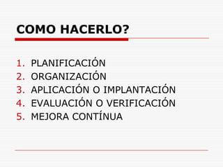 COMO HACERLO?PLANIFICACIÓNORGANIZACIÓNAPLICACIÓN O IMPLANTACIÓN EVALUACIÓN O VERIFICACIÓN MEJORA CONTÍNUA