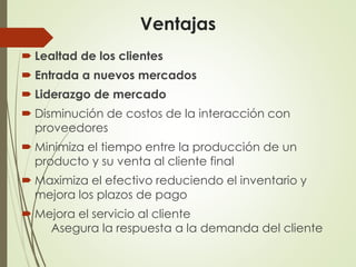 Ventajas
 Lealtad de los clientes
 Entrada a nuevos mercados
 Liderazgo de mercado
 Disminución de costos de la interacción con
proveedores
 Minimiza el tiempo entre la producción de un
producto y su venta al cliente final
 Maximiza el efectivo reduciendo el inventario y
mejora los plazos de pago
 Mejora el servicio al cliente
Asegura la respuesta a la demanda del cliente
 