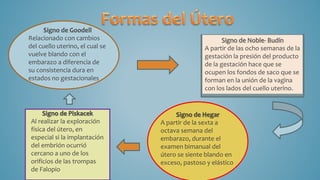 Signo de Noble- Budín
A partir de las ocho semanas de la
gestación la presión del producto
de la gestación hace que se
ocupen los fondos de saco que se
forman en la unión de la vagina
con los lados del cuello uterino.
Signo de Hegar
A partir de la sexta a
octava semana del
embarazo, durante el
examen bimanual del
útero se siente blando en
exceso, pastoso y elástico
Signo de Piskacek
Al realizar la exploración
física del útero, en
especial si la implantación
del embrión ocurrió
cercano a uno de los
orificios de las trompas
de Falopio
Signo de Goodell
Relacionado con cambios
del cuello uterino, el cual se
vuelve blando con el
embarazo a diferencia de
su consistencia dura en
estados no gestacionales
 