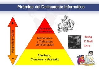 Presentacion power point delitos informaticos Rodolfo Delgado