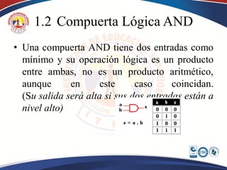 1.2 Compuerta Lógica AND
• Una compuerta AND tiene dos entradas como
  mínimo y su operación lógica es un producto
  entre ambas, no es un producto aritmético,
  aunque      en     este      caso     coincidan.
  (Su salida será alta si sus dos entradas están a
  nivel alto)
 