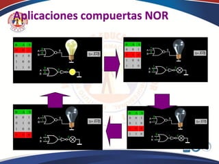 Aplicaciones compuertas NOR
 