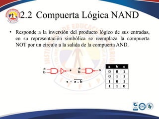 2.2 Compuerta Lógica NAND
• Responde a la inversión del producto lógico de sus entradas,
  en su representación simbólica se reemplaza la compuerta
  NOT por un círculo a la salida de la compuerta AND.
 