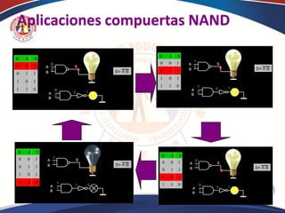 Aplicaciones compuertas NAND
 