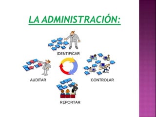 PowerPoint Economía y Administración