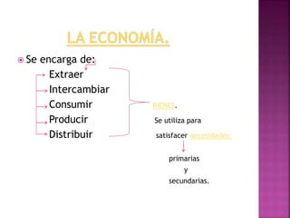  Se encarga de:
Extraer
Intercambiar
Consumir BIENES.
Producir Se utiliza para
Distribuir satisfacer necesidades:
primarias
y
secundarias.